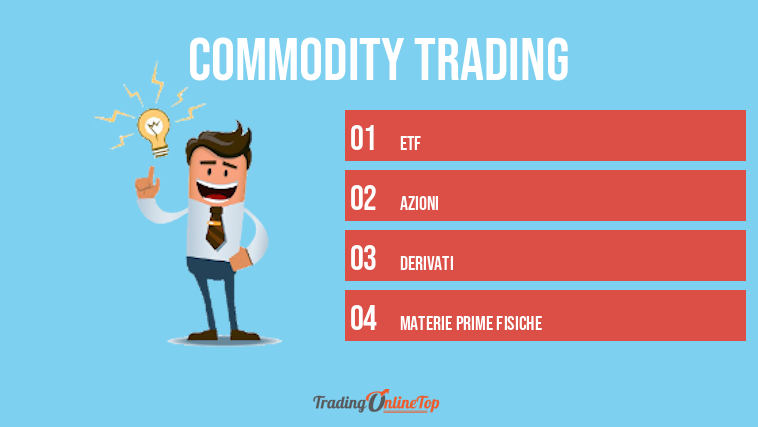 Commodity Trading