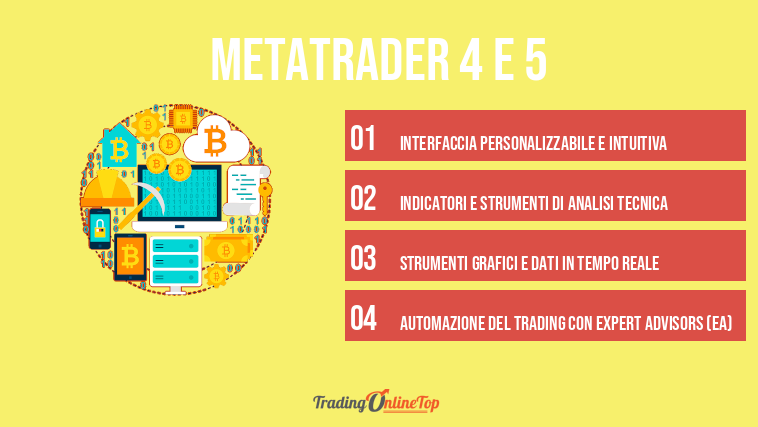 Metatrader 4 e 5