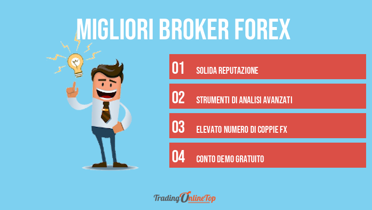 Migliori Broker Forex 