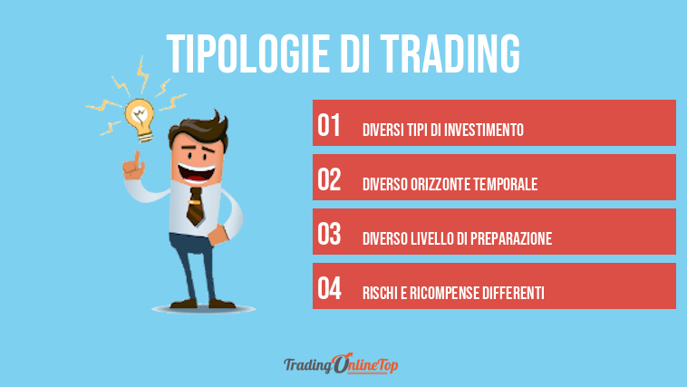 Tipologie di trading