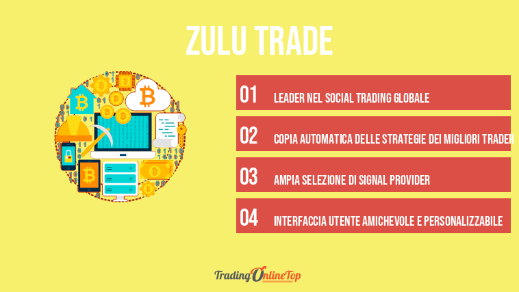 Zulu Trade